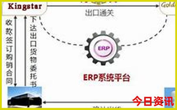 云南六日游最佳路线